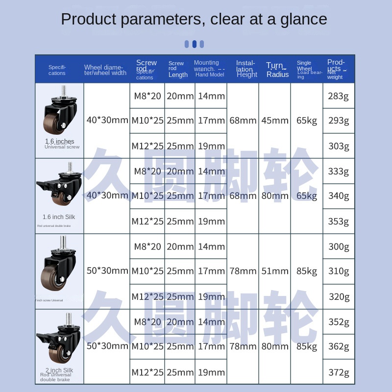 4 แพ็ค/ล็อต 2 นิ้ว Heavy Duty  - Heavy Equipment Attachments บทวิจารณ์และราคา